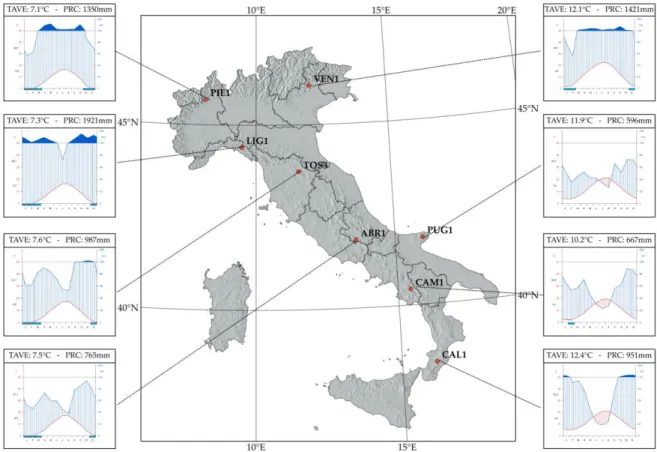 Figure 1. Spatial distribution of beech ICP-Forests plots in Italy and Walter &amp;Liethclimatic diagrams  for  each  study  site