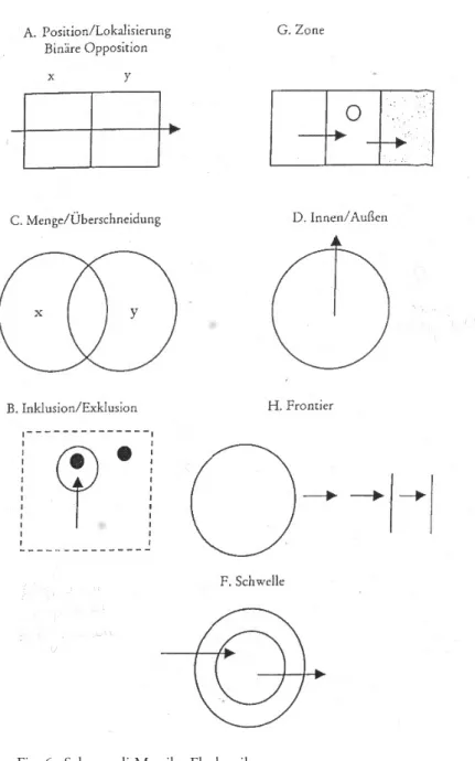 Fig. 6.  Schema di Monika Fludernik. 
