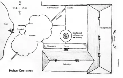 Fig. 7. Illustrazione fedele della tenuta di Hohen-Cremmen.