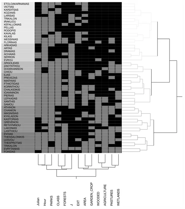 Figure 5. Hierarchical clustering of prefectures and wildfire variables. 3.4. Wildfire Regimes before and during the 2007 Recession