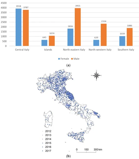 Figure 2. People (males in blue and females in orange) involved in accidents by geographical 