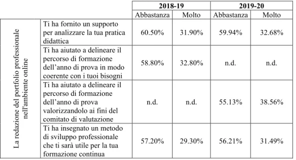 Figura 8. Distribuzione delle risposte per a.s. (Base dati descritta in Figura 7). 