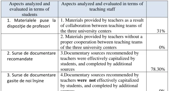 Table 3. Comparative analysis of program's strengths according to  students and teaching staff 