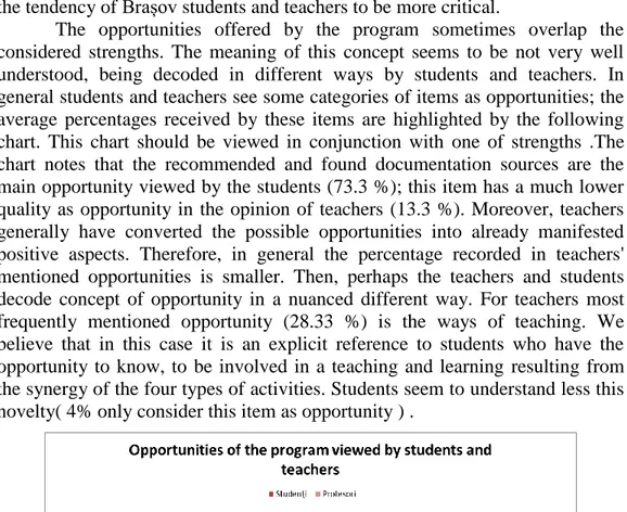 Fig. 7. Opportunities of the program viewed by students and teachers 