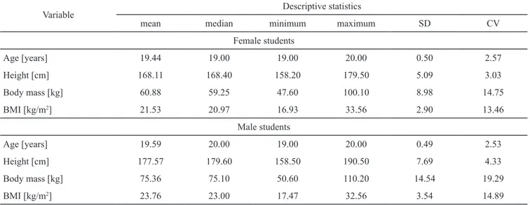 Table 2. Average number of claps in successive repetitions of the 8-s SHC test