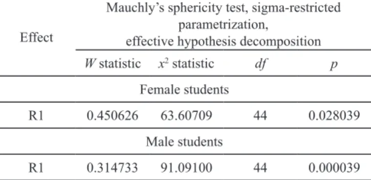 Table  5. A  comparison  of  the  average  number  of  claps  in 