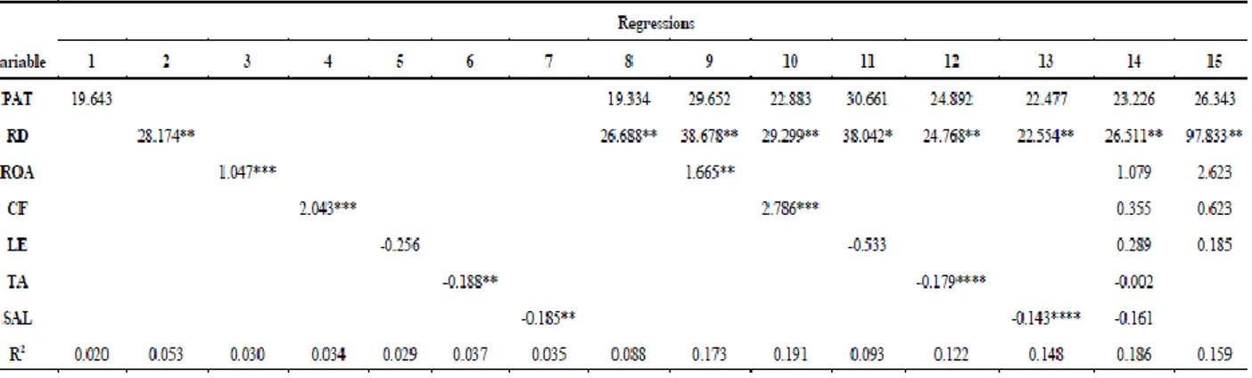 Table 5. Characteristics of target firms acquired from institutional investor (aim 2 – regression coefficients) 