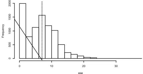 Fig. 1. Distribution of the optional tables
