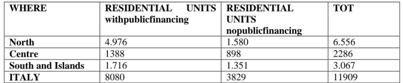 Tab. No. 1: Guests oftheresidential social-health facilities in 2015 