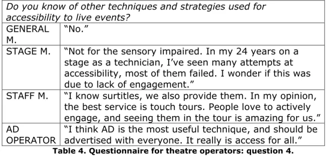 Table 4. Questionnaire for theatre operators: question 4. 