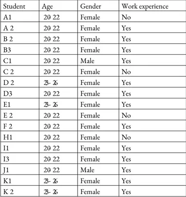 Table 1. Descriptive codes.