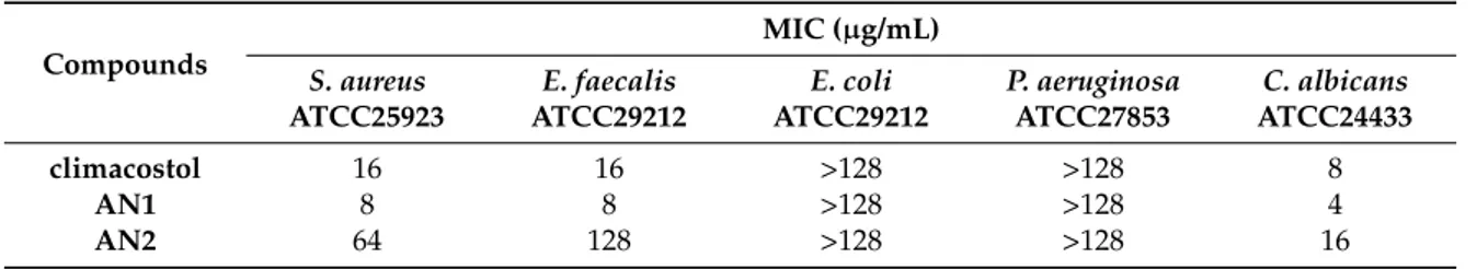 Table 2. Antimicrobial activity (minimum inhibitory concentration (MIC)) of climacostol and its analogues against a panel of reference microorganisms.