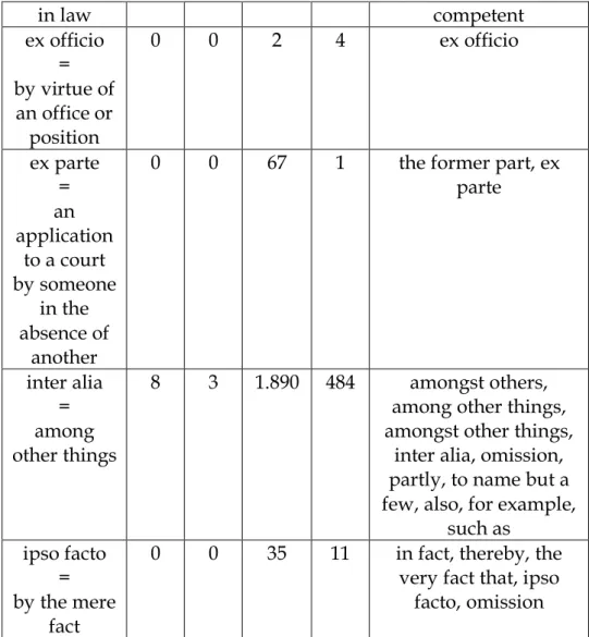 Table 1: Words of Latin origin           