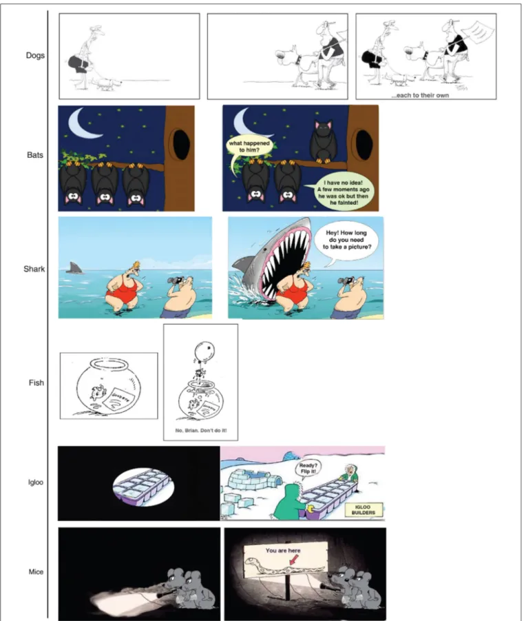 FIGURE 4 | The cartoons used in Study 2 as presented in the multi-panel condition. In the one-panel condition, only the final panel (i.e., the one on the right) was presented