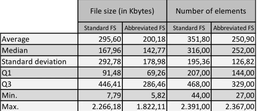 Table 10. XBRL instances: file size and elements’ numerosity 