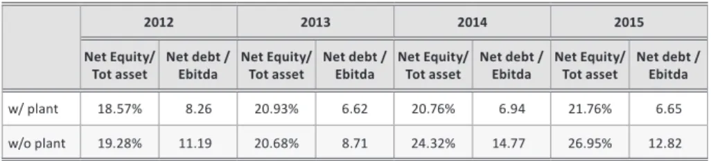 Table 7. Annual financial asset indicator averages calculated  