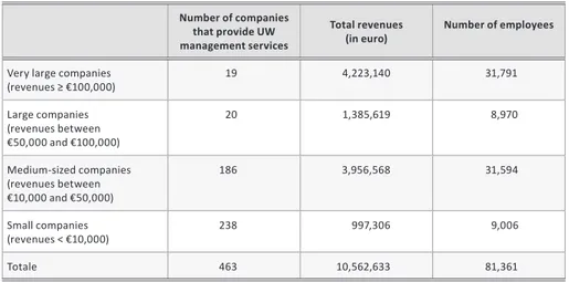 Table 1. Italian companies that operate in the waste management sector in 2013