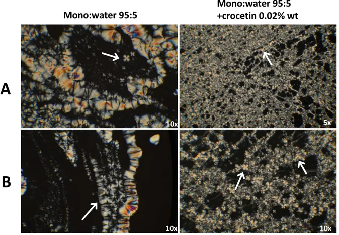 Figure 2.15 images obtained with polarized light optical microscopy (POM) at row temperature