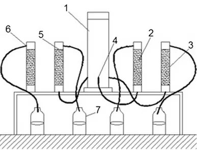 Fig. 3 The setup of the up-flow percolation test. 1 —column containing the leachant; 2—