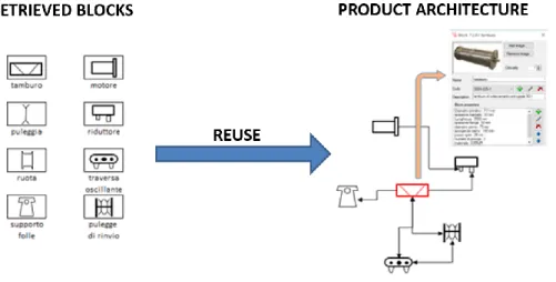Figure 18 - Reuse of the past project data 