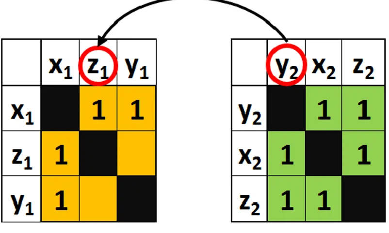 Figure 22 – The sub-problems 