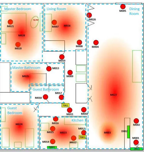 Figure 3.1: The map of the Milan dataset house with marked the installed sensors in the various rooms.