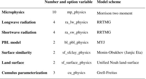 Table 7: Namelist settings of the physical parameterizations used in the WRF-Chem setup  simulations
