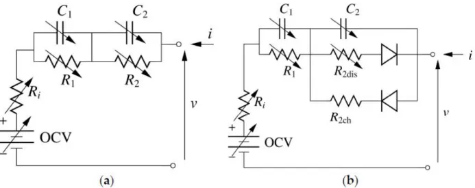 Figura 7: Schema del modello elettrico della cella al litio: (a) modello classico e (b) modello modificato