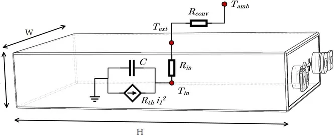 Figura 9: rappresentazione circuitale termica della singola cella (in alto) e  relativa implementazione in  System-C (in basso)