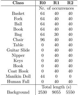 Table 3.1: Composition of the A3Fall-v2.0 dataset.
