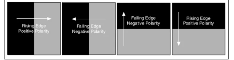 Figure 2.5.: Edge Polarity 4