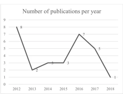 Figure 5. Publication trend in the time frame 2001-2018 