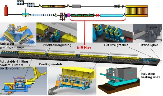 Figure 3.8 Typical layout of an in-line idRHa+ system with its functional units. 