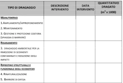 Figura 5: Scheda riportata nel D.M. 173/2016 in cui si riportano le informazioni sintetiche sulla programmazione delle  attività di movimentazione e gestione dei materiali