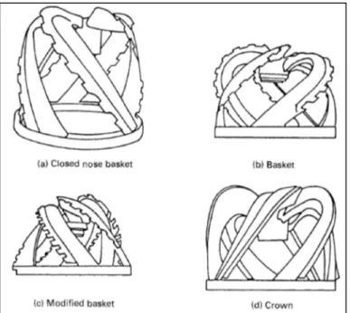 Figura 24: Esempi di varie tipologie di teste taglianti di una draga aspirante/refluente stazionaria con disgregatore  (Bray et al