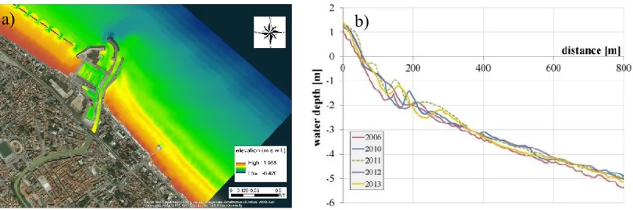 Figure  2 - 5  - (a) Bathymetric survey of the study area, May 2013. (b) Changes of the cross-shore profile  highlighted from the available surveys