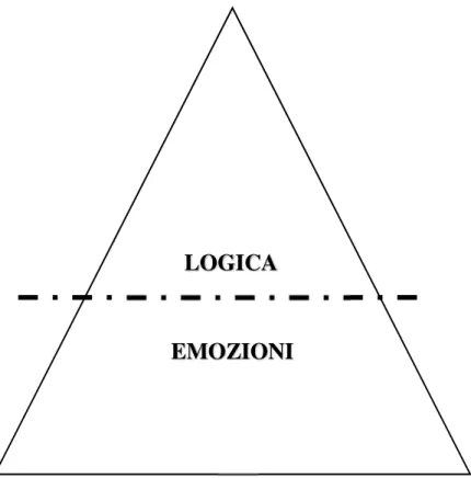 Figura 19: Effetto Iceberg 