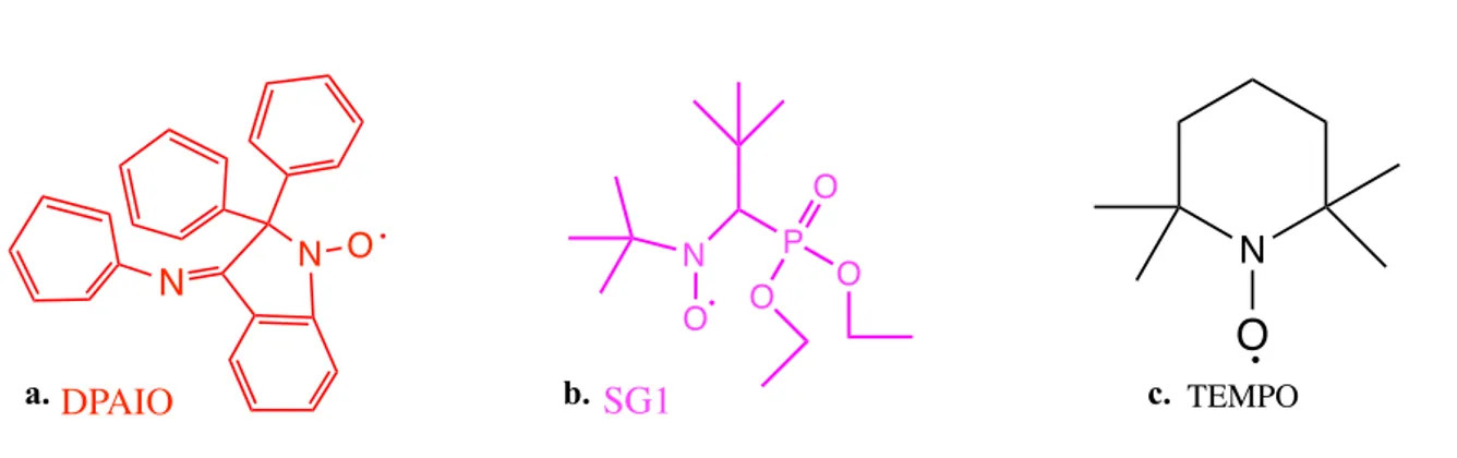 Fig. 4. The chemical structures of DPAIO (a), SG1 (b) and TEMPO (c) nitroxides. 