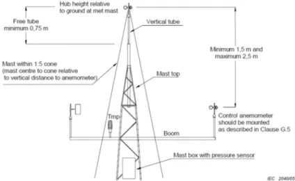 Fig. 7: Zone di influenza della torre di misura sul campo di moto 