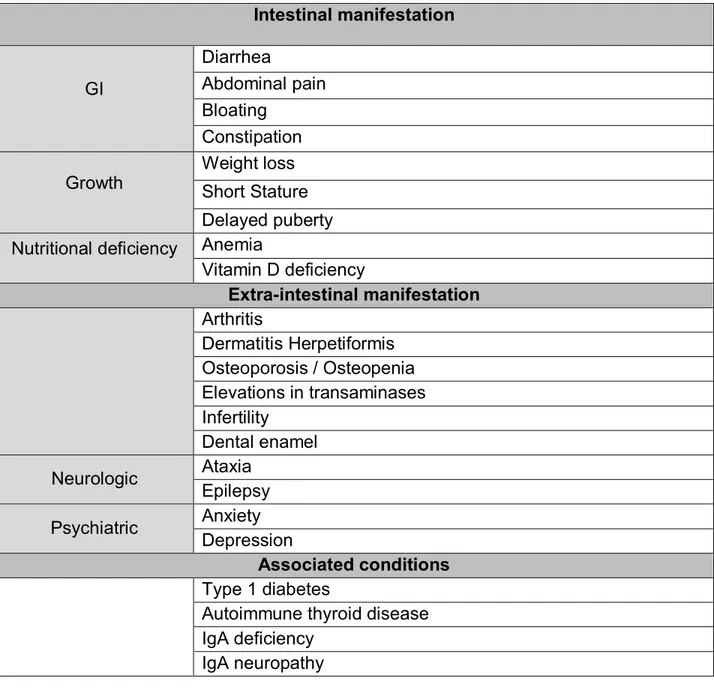 Table 2: Clinical features of celiac disease 