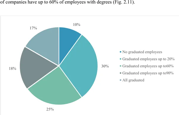 Fig. 2.11 Education of staff (Source: Limesurvey) 