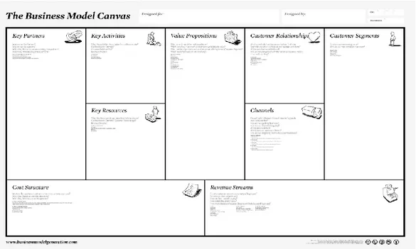 Fig. 3.1 Business Model Canvas 