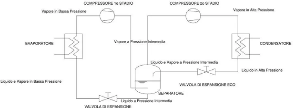 Figura 10 Schema di un impianto in cascata (Frigo Tecnica Internazionale S.P.A). 