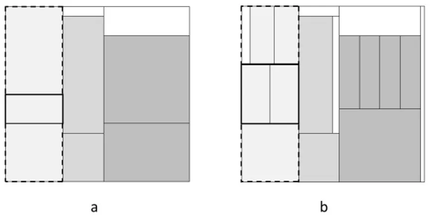 Figure 3.1: a) 2-stage pattern; b) (simplified) 3-stage pattern. Dotted lines de- de-limit sections, bold lines highlight the boundary of strips.