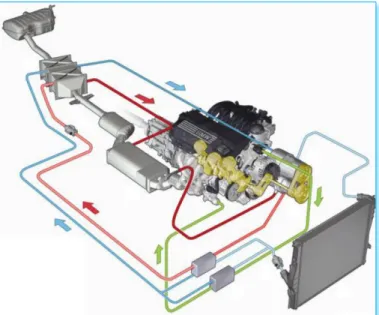 Fig. 16 – Sistema Dual-Loop-Rankine. Progetto BMW Turbosteamer, layout di impianto 