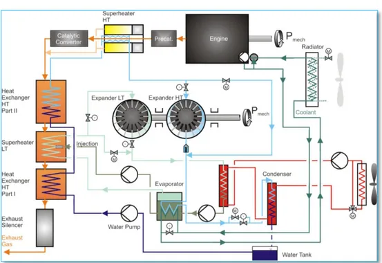 Fig. 17 - Sistema Dual-Loop-Rankine. Progetto BMW Turbosteamer, P&amp;ID 