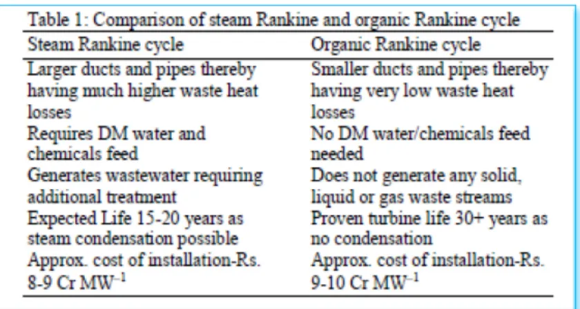 Fig.  37  –  Confronto tra ciclo Rankine tradizionale e ciclo Rankine organico in un  esempio di applicazione WHR per cementificio 