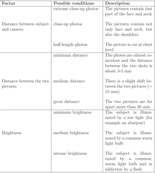 Table 5.3: Summary of the situations envisaged in the test phase, for each analysed factor.