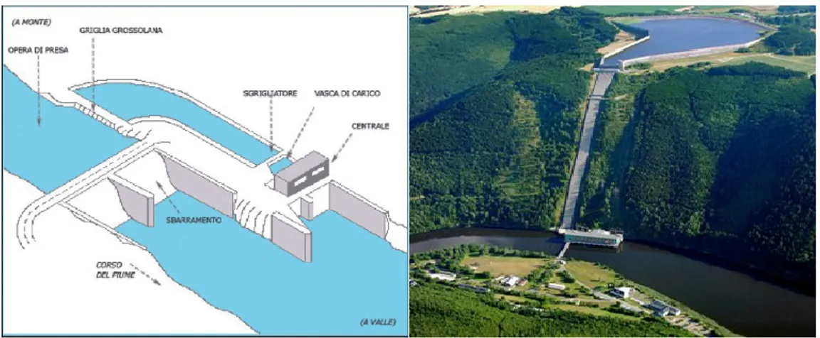 Figura 11: Impianti idroelettrici 