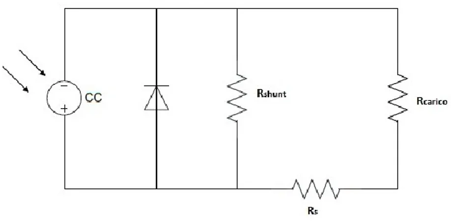 Figura 26: Circuito equivalente cella fotovoltaica 